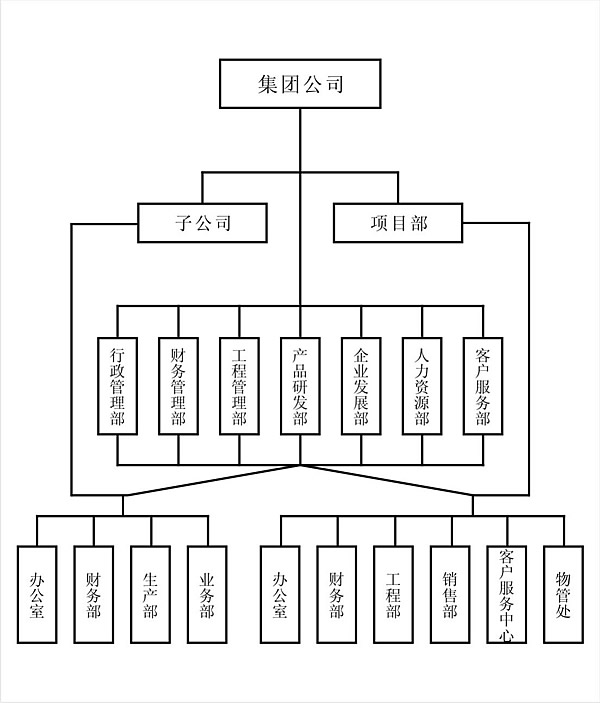 组织结构.jpg